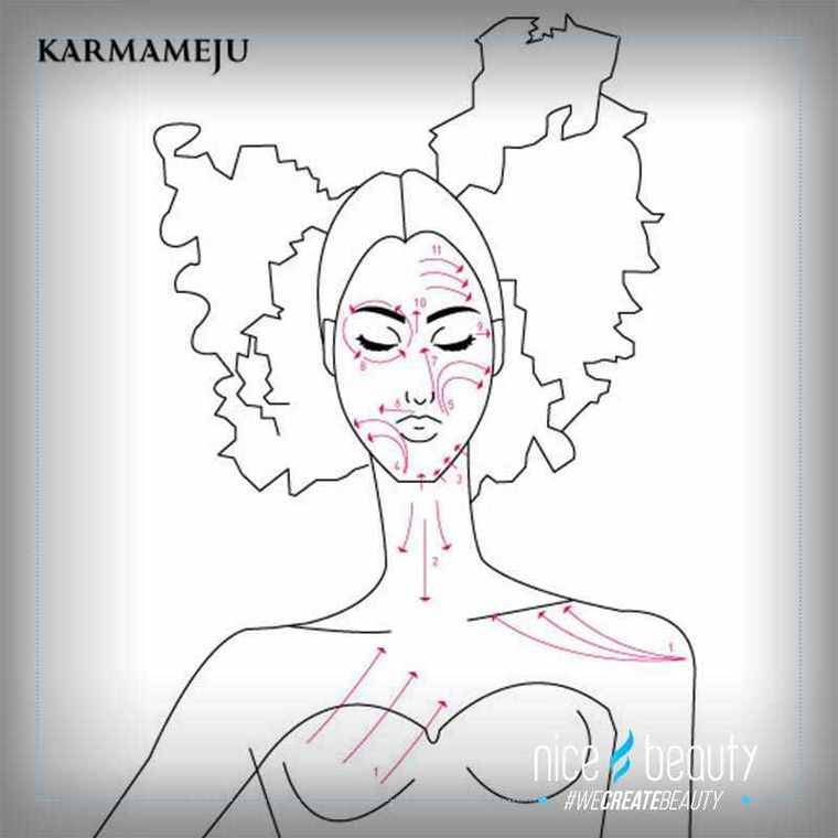 Naturligt ansiktslyft