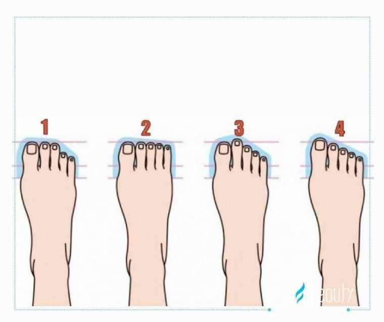 Wat betekent lange tenen hebben