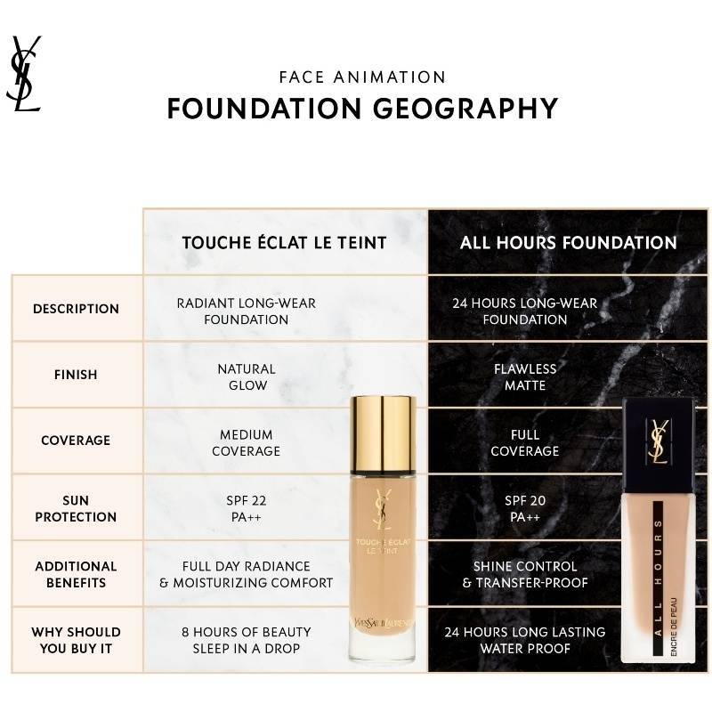 ysl bd20 all hours foundation